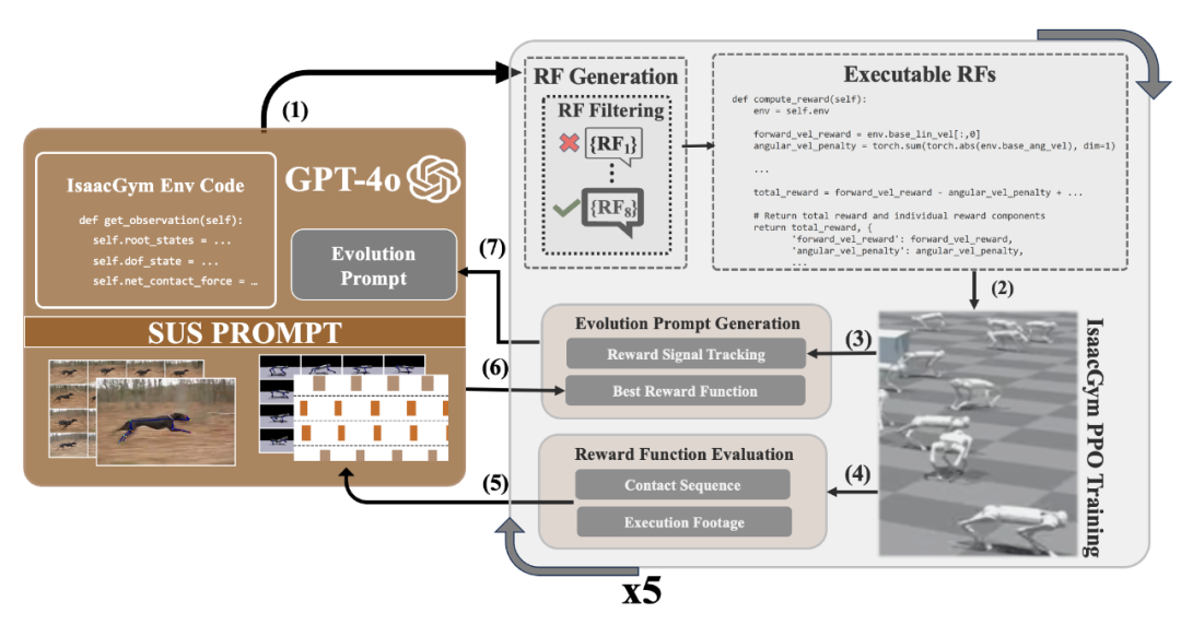  机器人技能学习新突破！伦敦大学团队提出SDS，实现动物多样化敏捷运动技能复制！(图2)